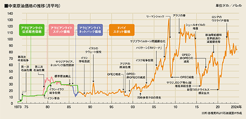 原油 ドバイ プラッツドバイ原油先物[WTI原油 ブレント原油・チャート・価格一覧・ニュース]