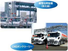 導管出荷設備（気化器）とLNGタンクローリーの画像