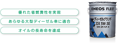 優れた省燃費性を実現・あらゆる大型ディーゼル車に適合・オイルの長寿命を達成