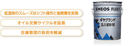 低温時のスムーズなシフト操作と省燃費を実現・オイル交換サイクルを延長・在庫管理の負担を軽減