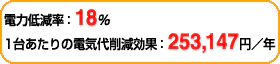 電力低減率:18% 1台あたりの電気代削減効果:253,147円/年