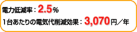 電力低減率:2.5% 1台あたりの電気代削減効果:3,070円/年