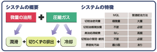 MQLシステムを表している図