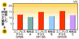 円筒成型試験結果を表している図