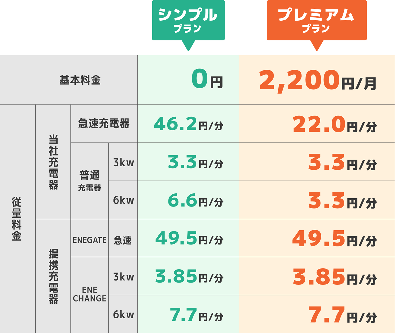 料金表