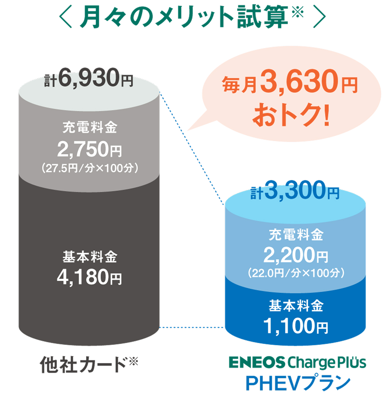 月々のメリット試算