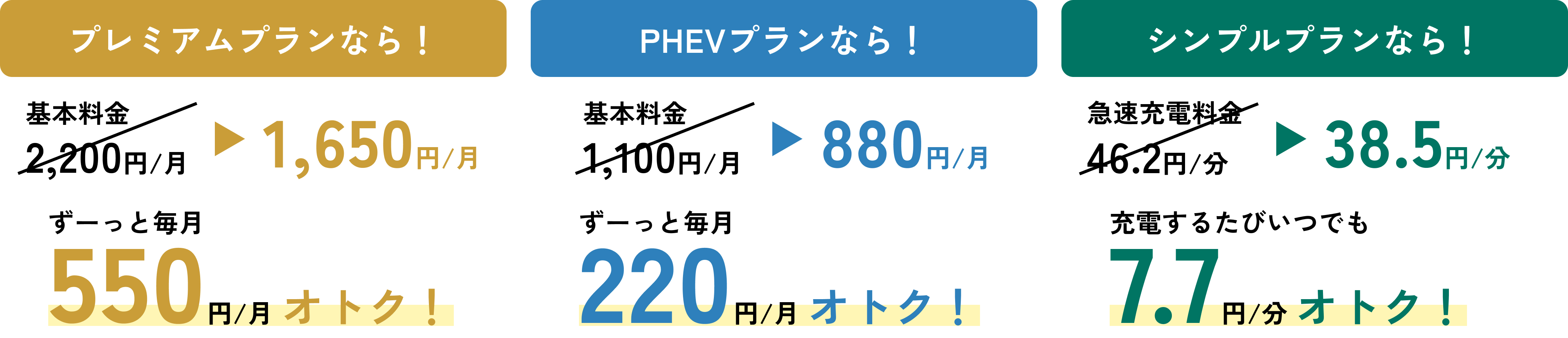 プランごとのセット割