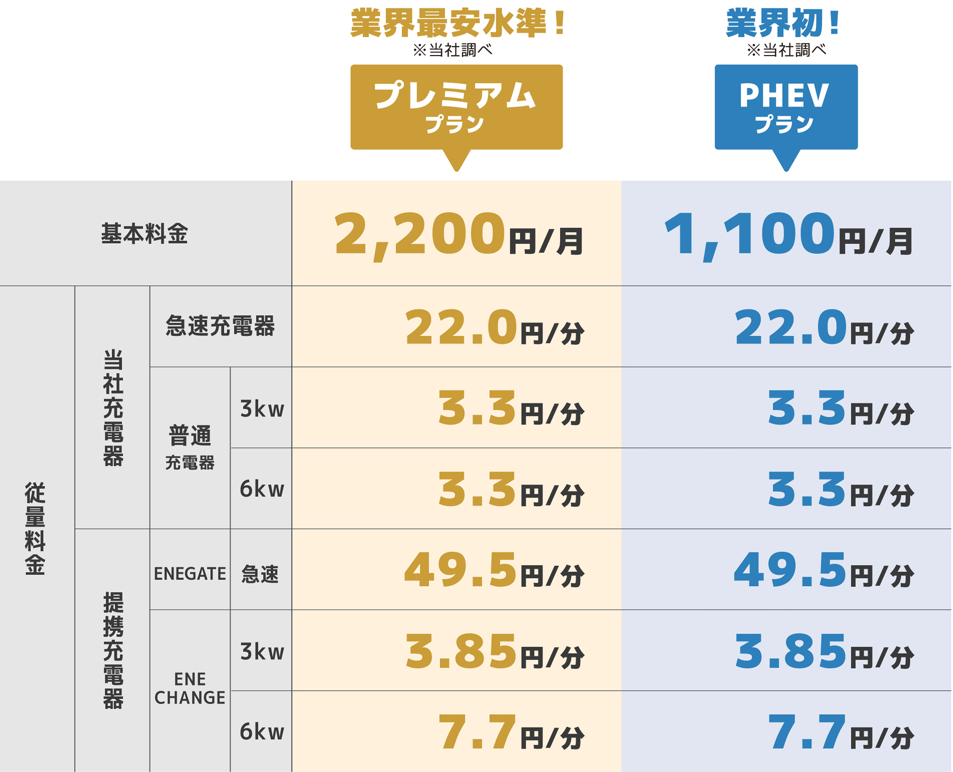 選べるプラン表