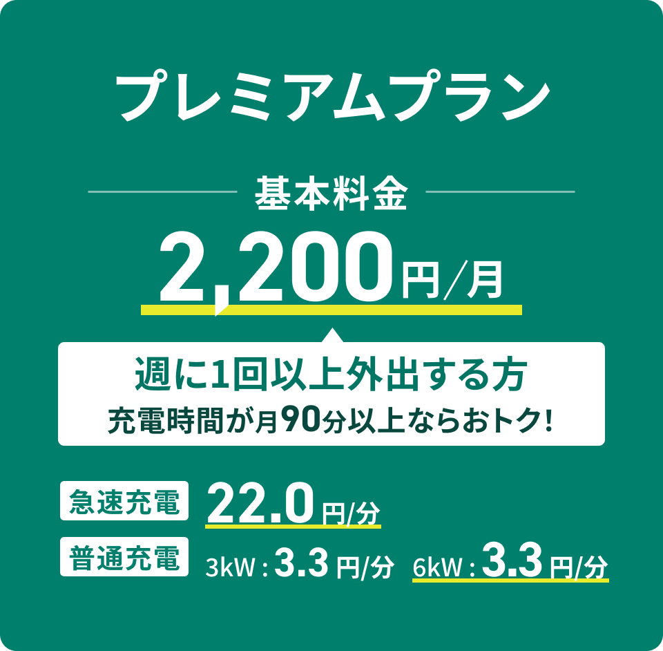 プレミアムプラン 基本料金月額2,200円 週に1回以上外出する方
