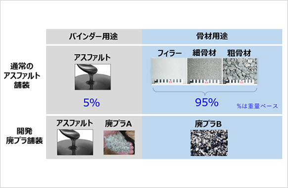 図1 舗装の材料構成