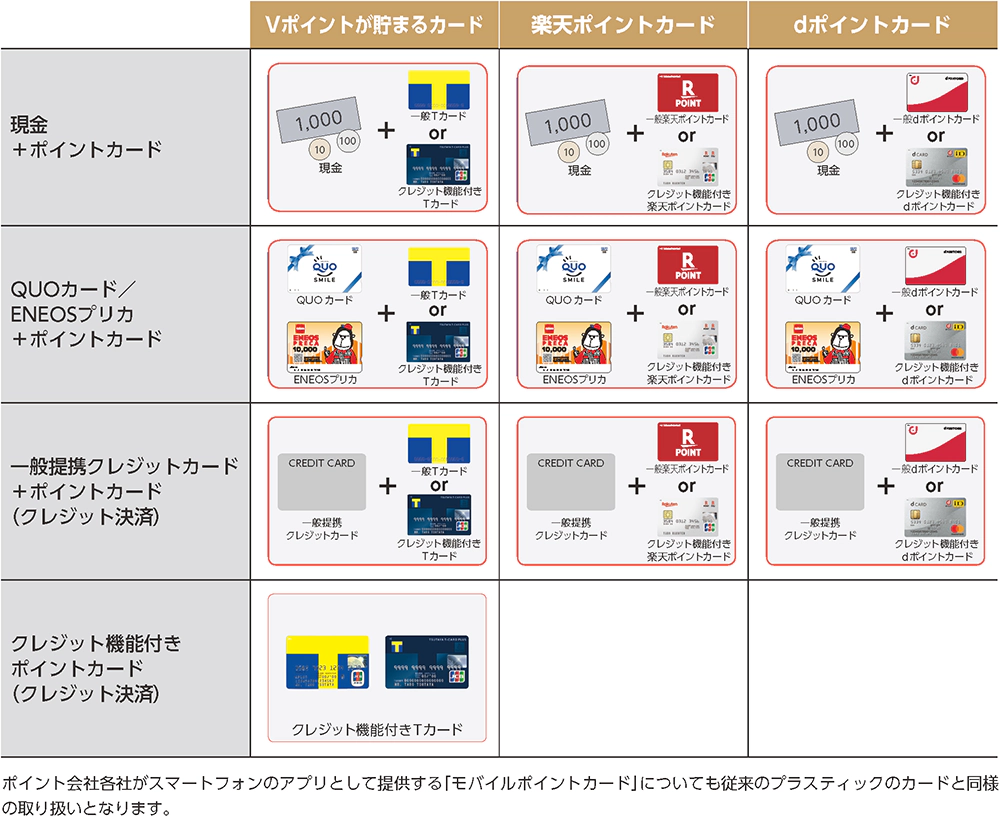 ポイントが「貯まる」組み合わせパターンイメージ