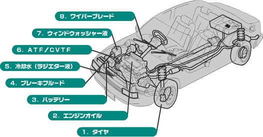 点検 整備 無料安全点検 Dr Drive ドクタードライブ ｅｎｅｏｓ