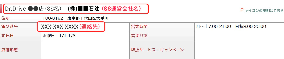 SS検索の見方を表している図