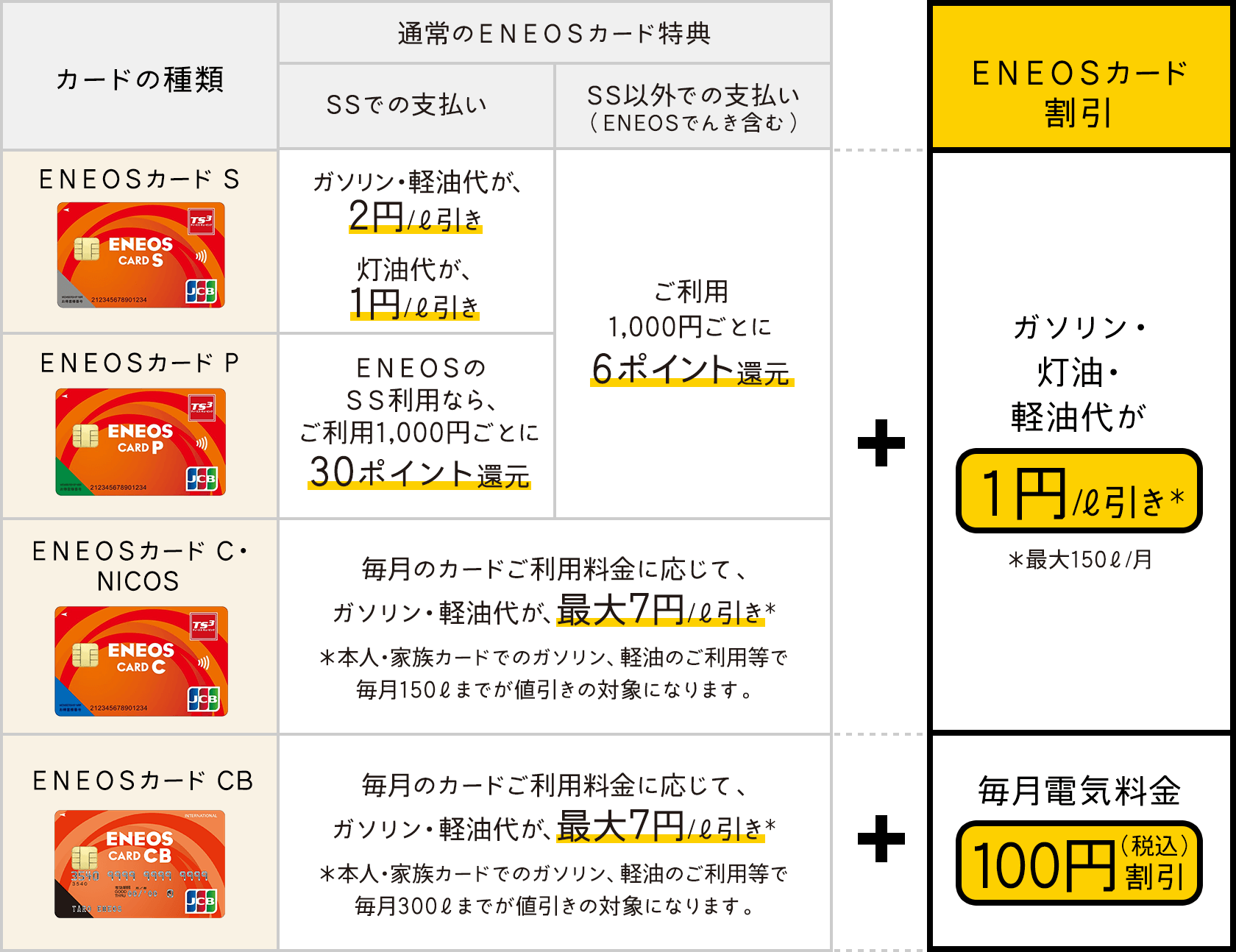 電気 エネオス