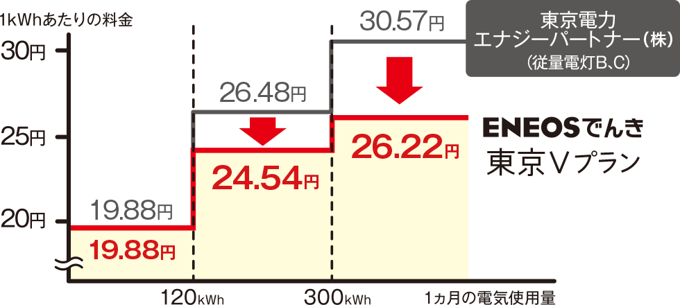 従量料金単価