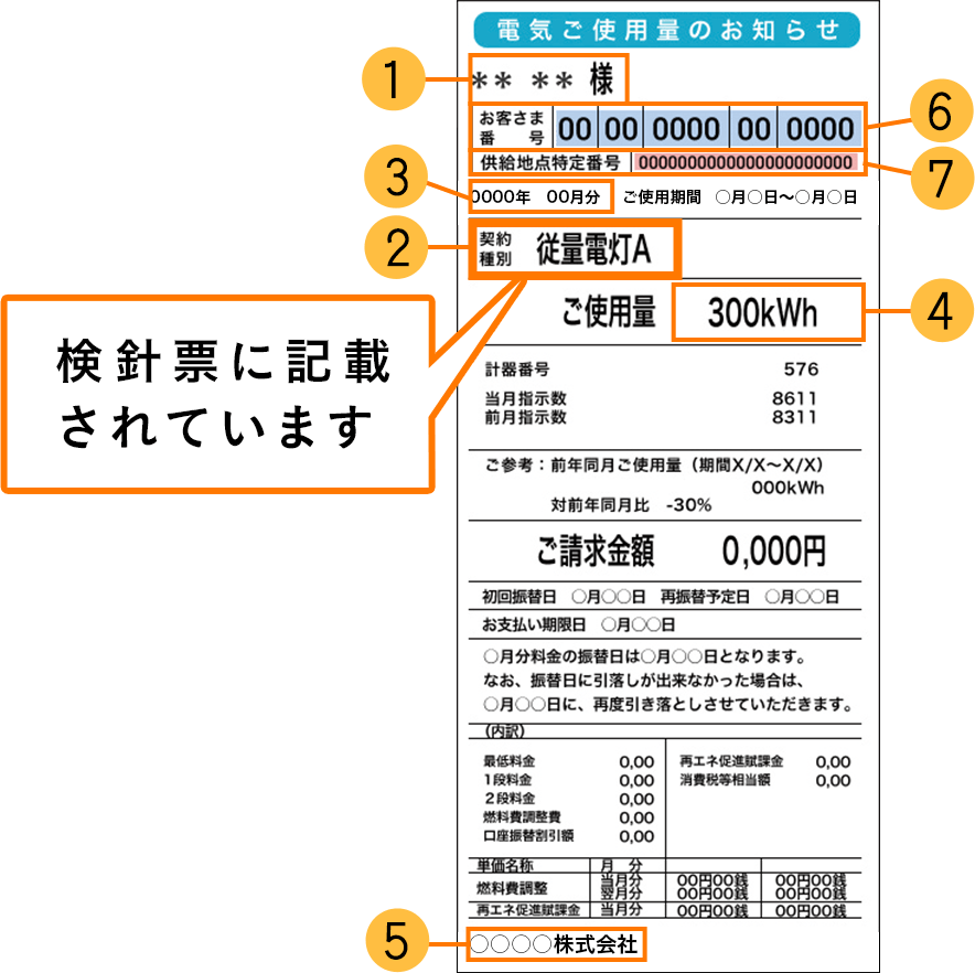 検針票に記載されています