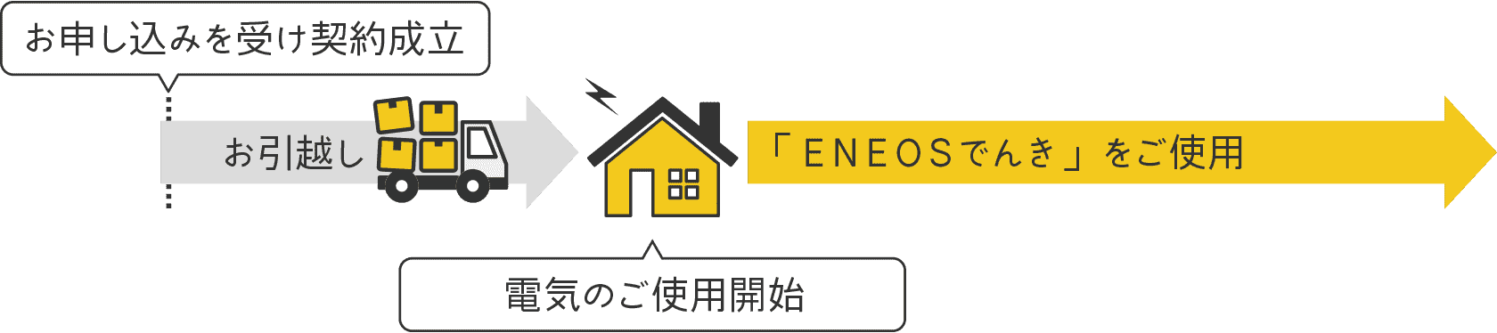 解約 eneos でんき