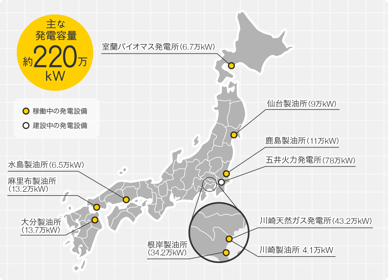 主な発電施設