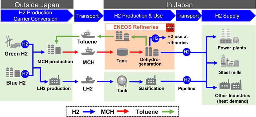 Image of Hydrogen Business Strategy
