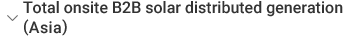Total onsite B2B solar distributed generation (Asia)