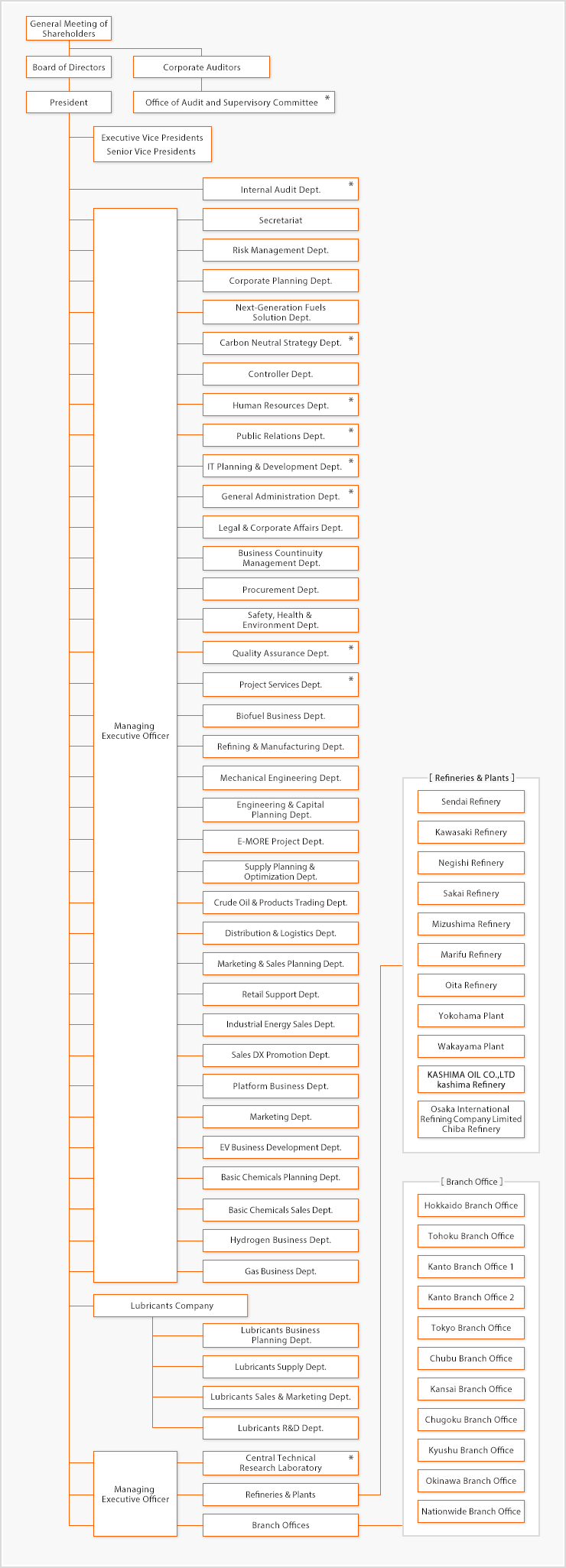 Organization