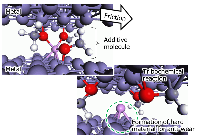 Development of new materials using Materials Informatics (MI)｜Digital