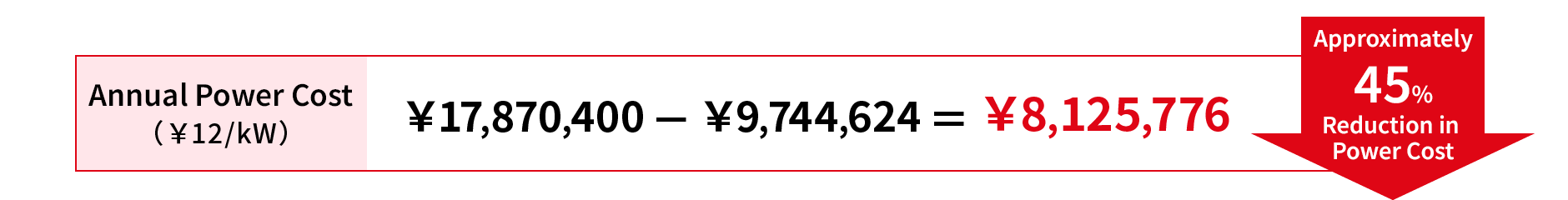 Image of Annual Electricity Cost Savings