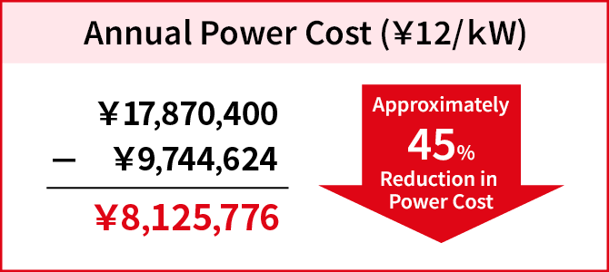 Image of Annual Electricity Cost Savings