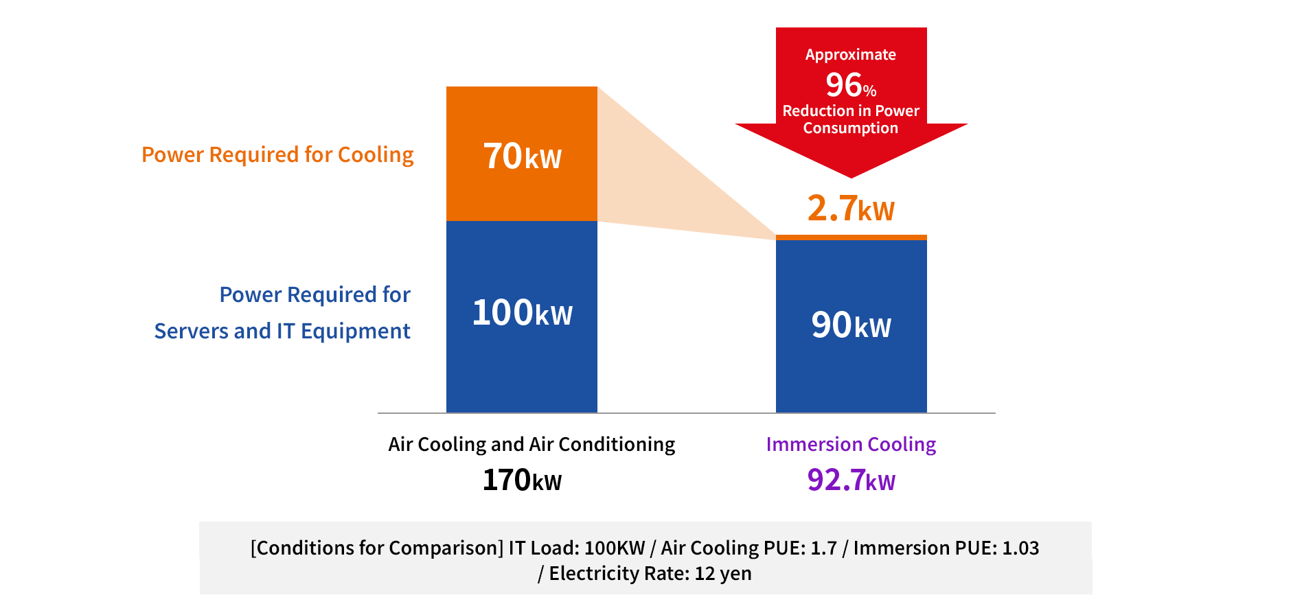 Image of Cost Reduction