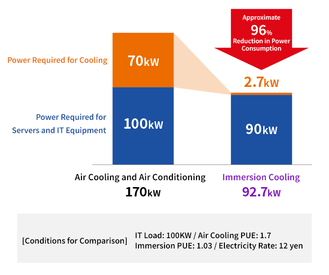 Image of Cost Reduction