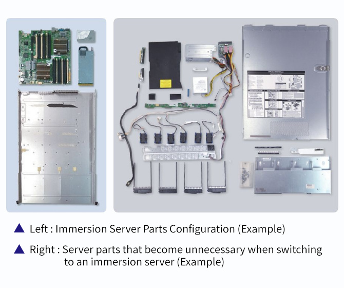 Photo of server parts