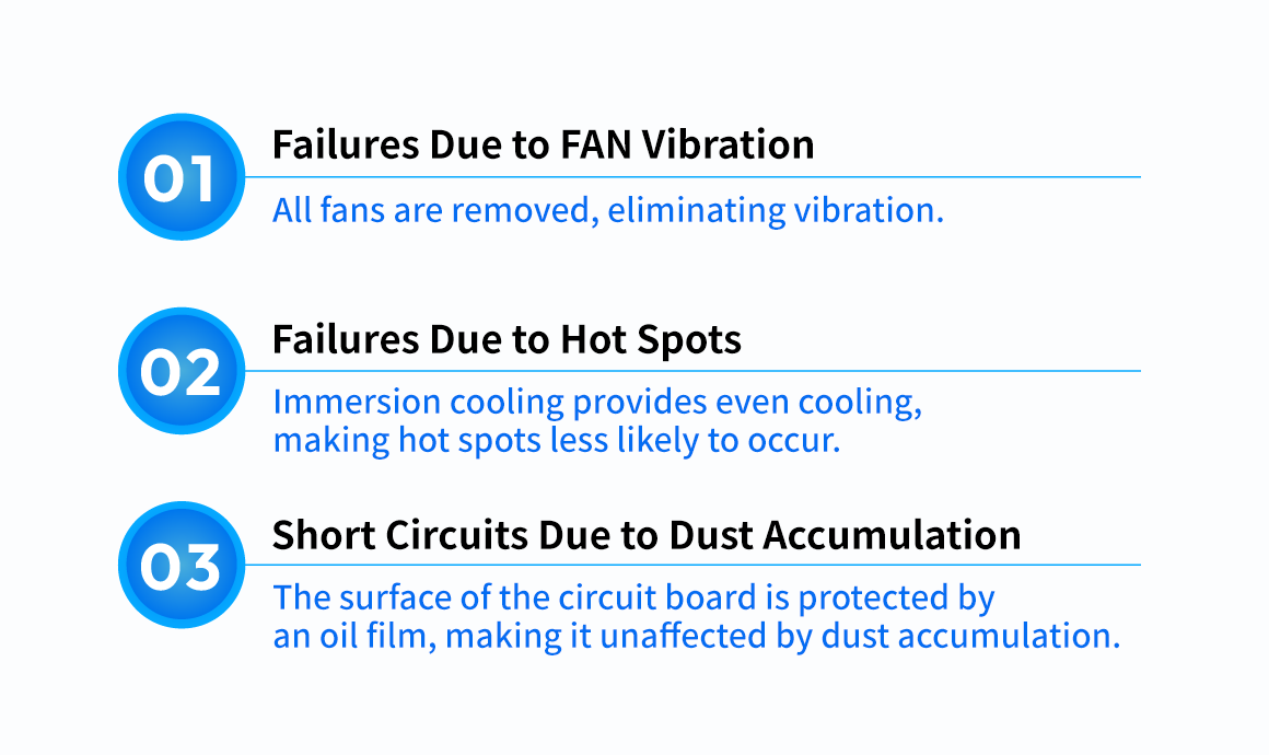 Reduced Failure Rates of Server Components