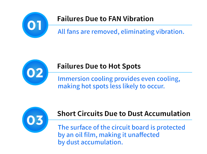 Reduced Failure Rates of Server Components