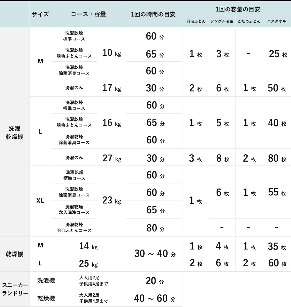 表