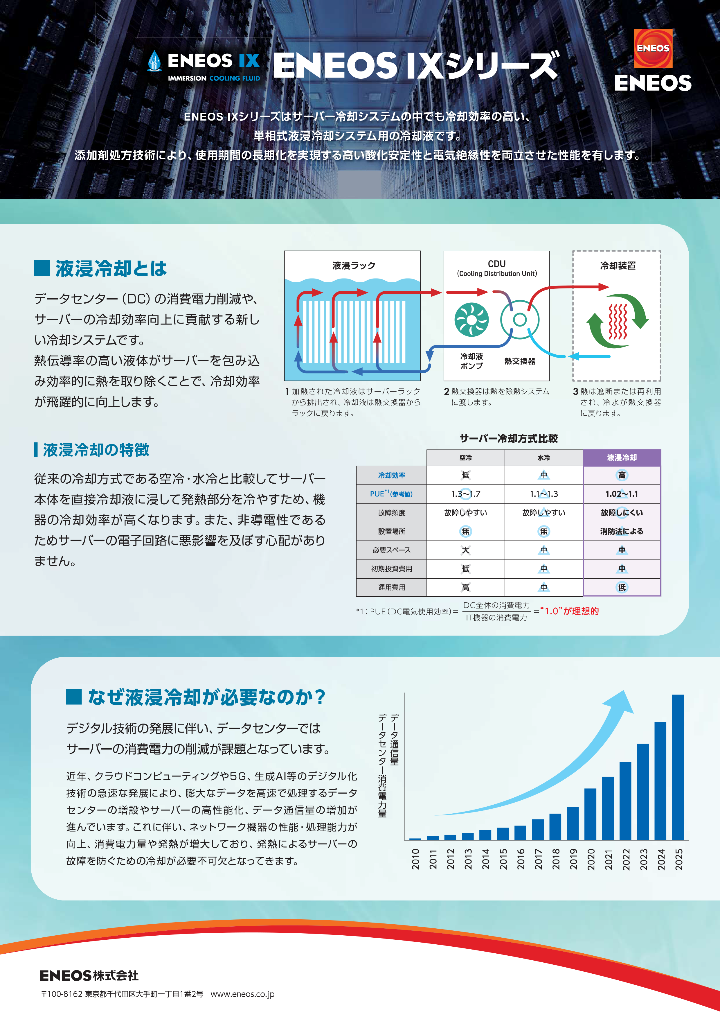 ENEOS IXシリーズのご紹介