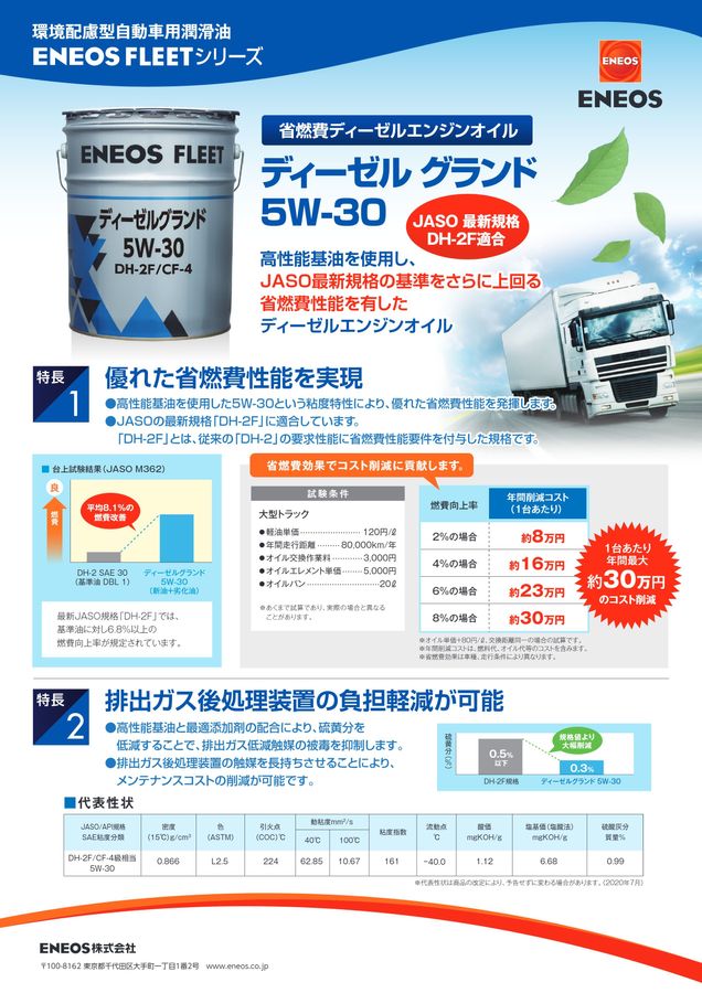 r*i様 24L!!激安ENEOS製造エンジンオイル 最終入荷！！ 自動車用潤滑油
