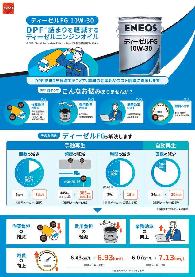 自動車用潤滑油