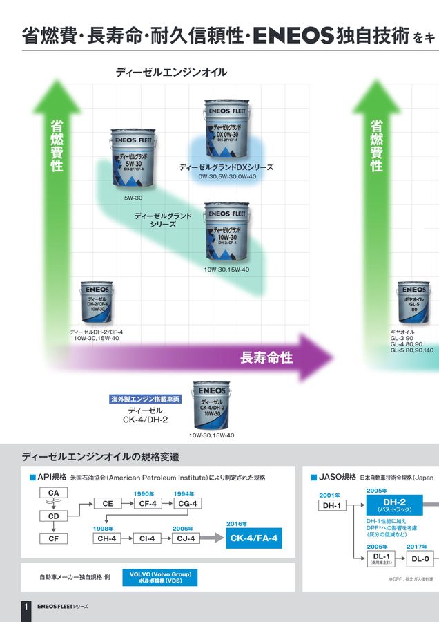 ENEOS FLEETシリーズ