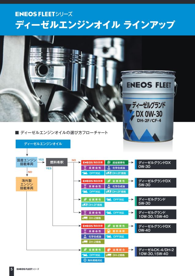 ENEOS FLEETシリーズ