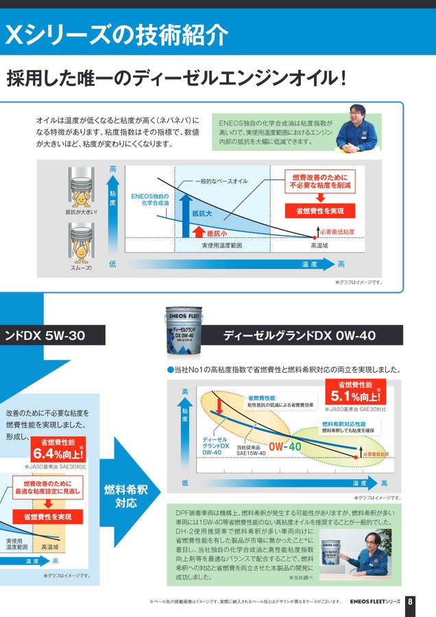 ENEOS FLEETシリーズ