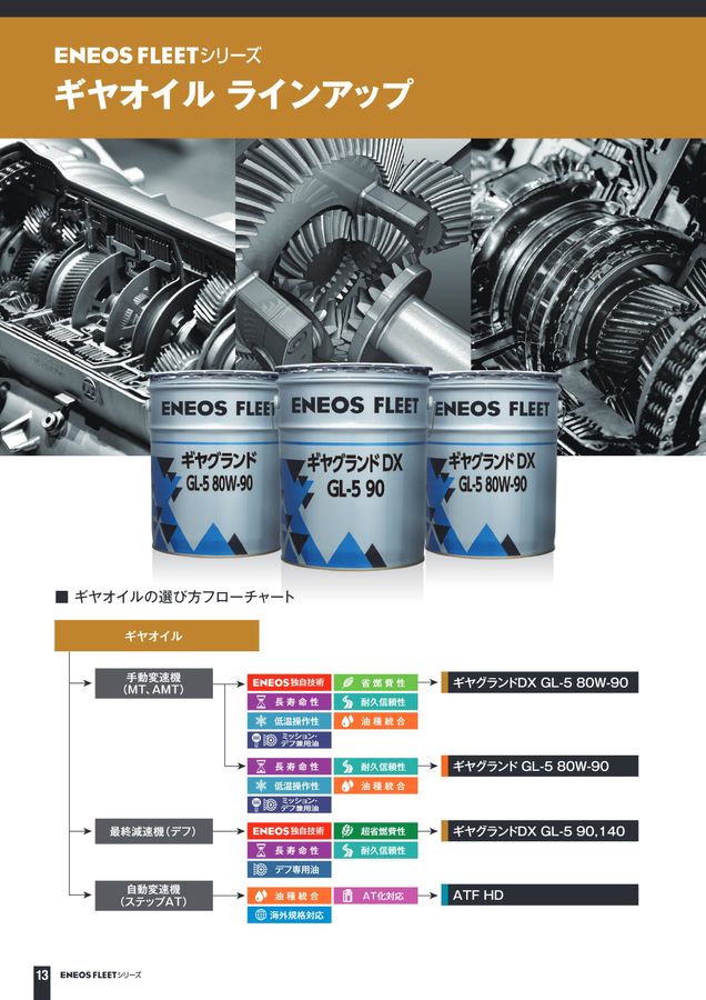 ENEOS FLEETシリーズ