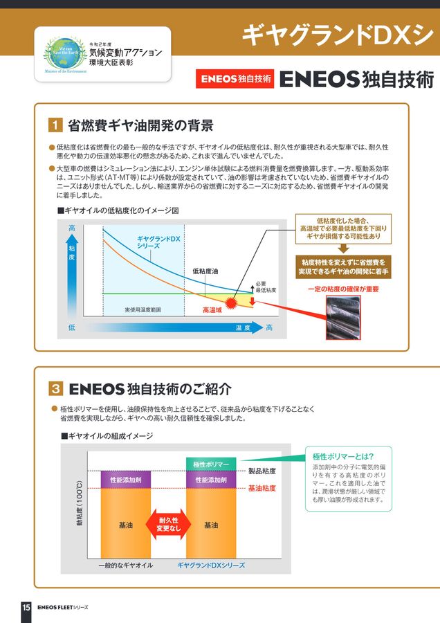 ENEOS FLEETシリーズ