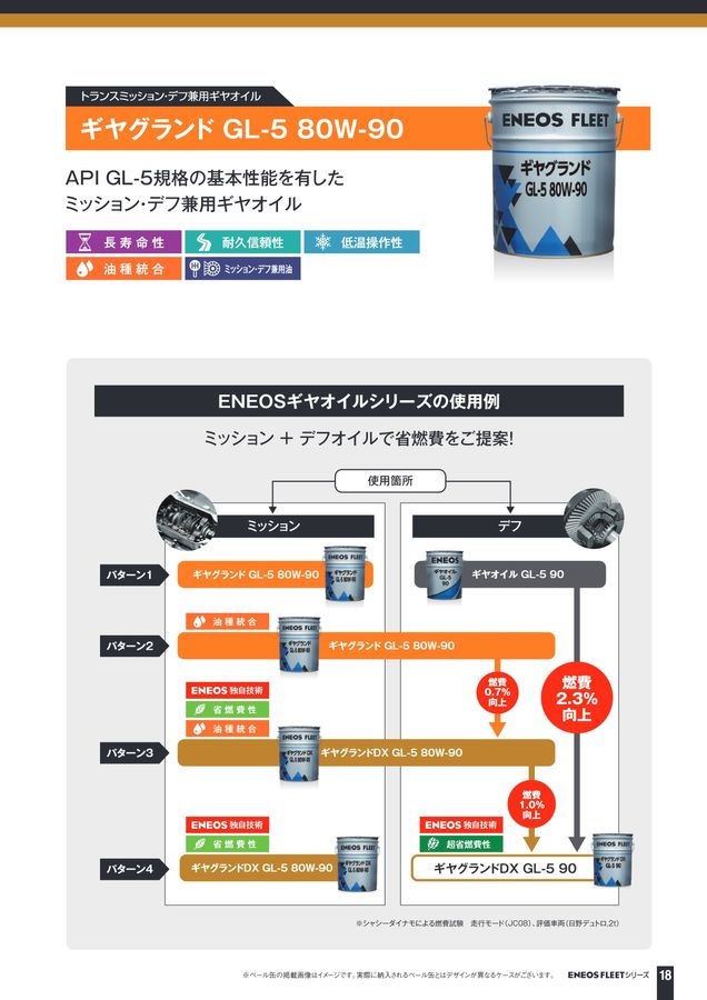 ENEOS FLEETシリーズ