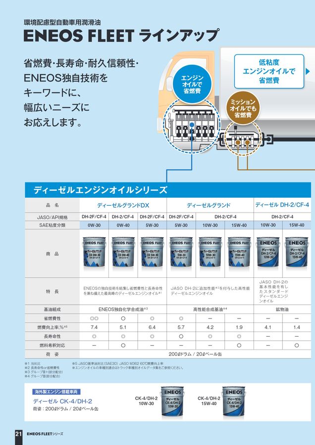 ENEOS FLEETシリーズ