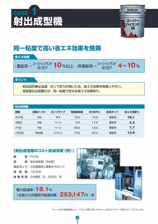 工業用潤滑油（機械油）