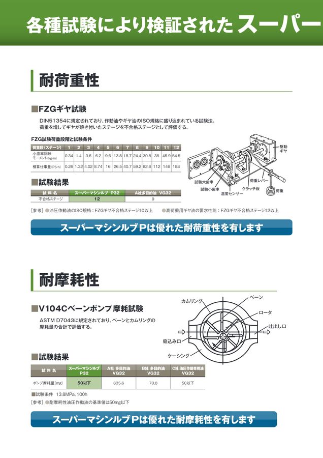 工業用潤滑油（機械油）
