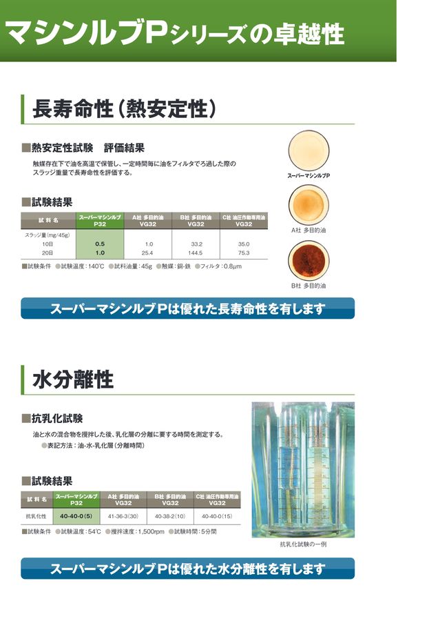 工業用潤滑油（機械油）