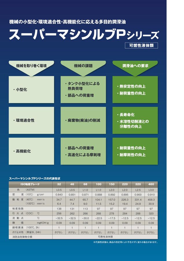 工業用潤滑油（機械油）