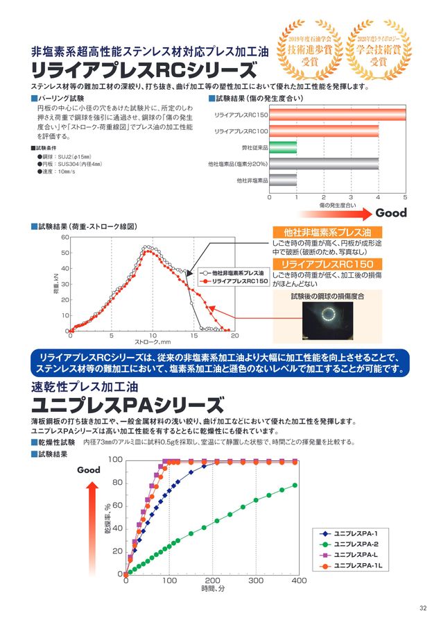 工作機械用潤滑油カタログ