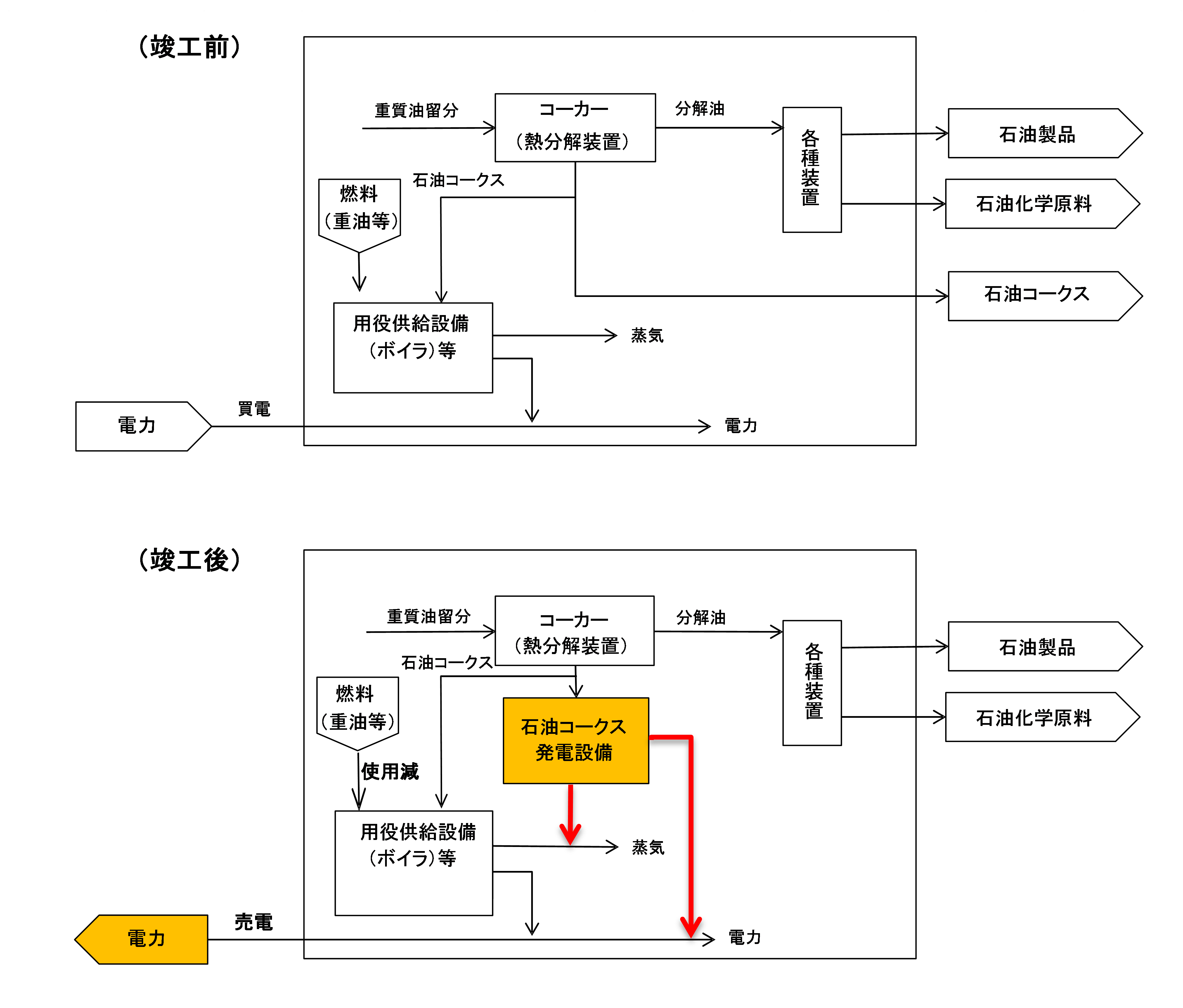 コークス発電フロー.png